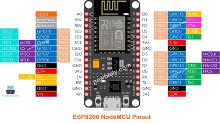 What can I do with a esp8266