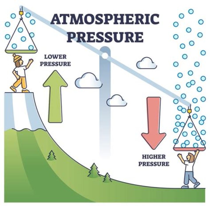 What causes atmospheric stability