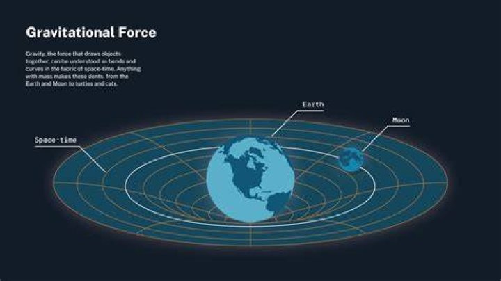 What causes gravity on Earth