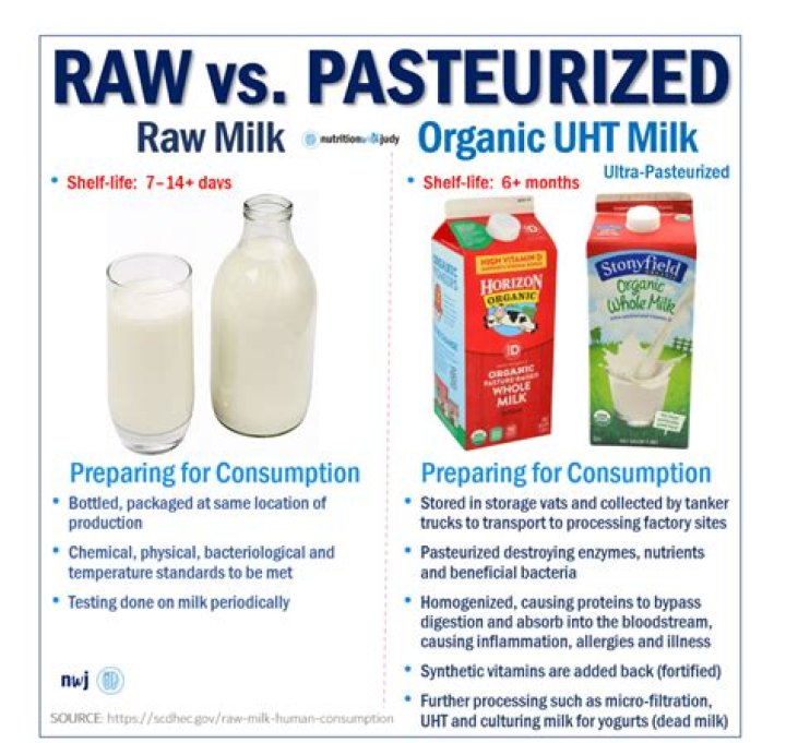 What cheese is unpasteurised