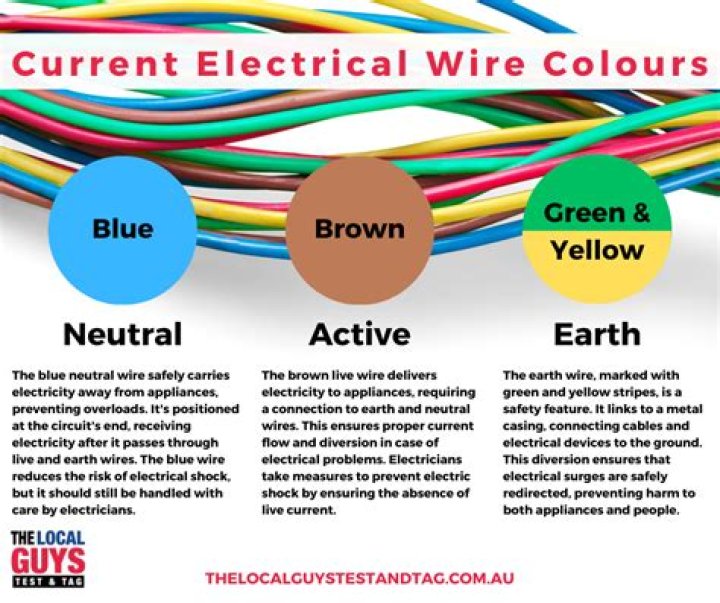 What color should c wire be