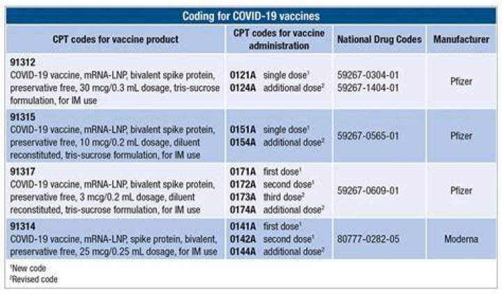 What CPT code replaced 99144