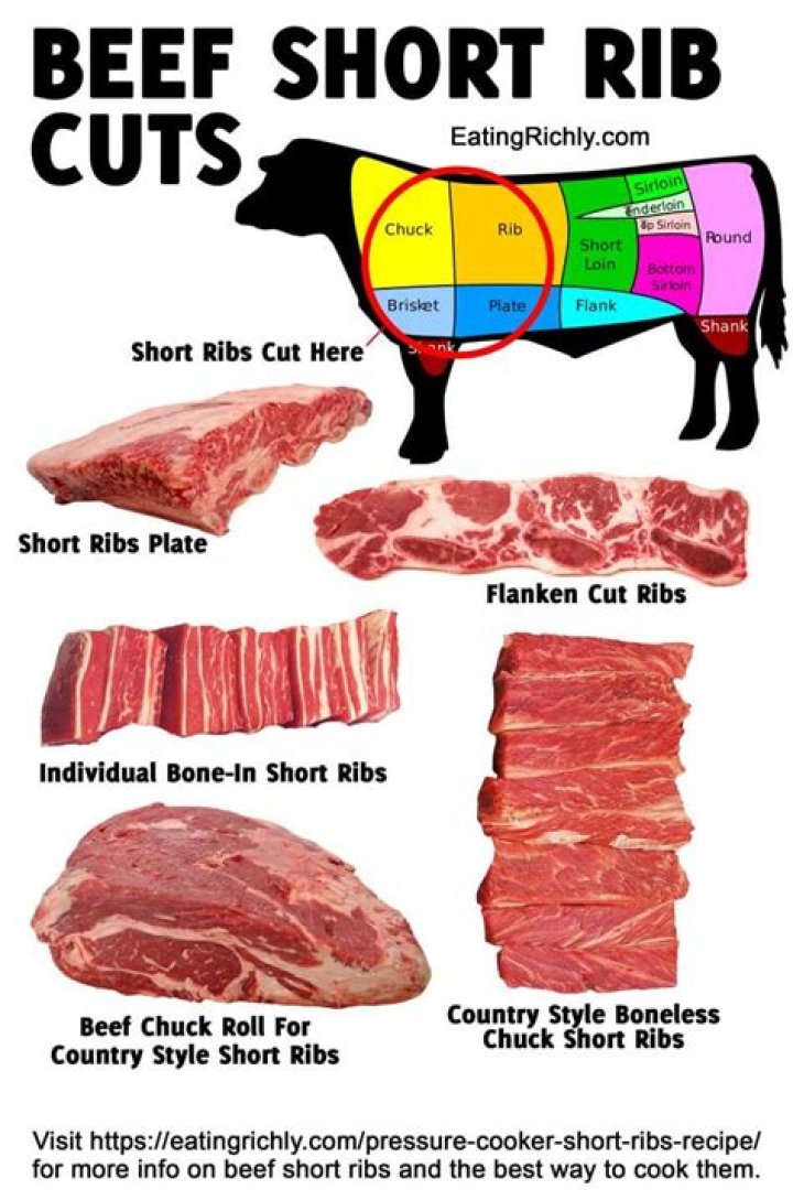 What cut is beef short plate