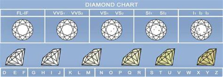 What do 5 diamonds represent