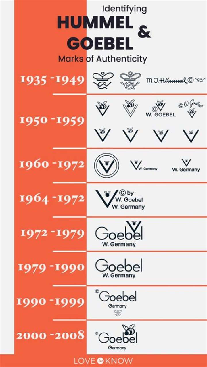What do Hummel markings mean