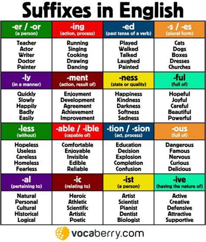 What do the suffixes IC mean