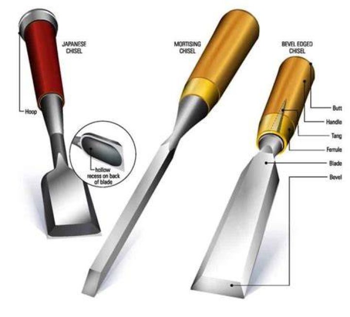 What do you use a chisel for