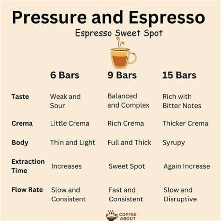 What does 15 bar Coffee mean