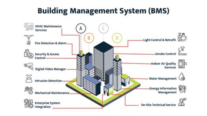 What does a BMS engineer do