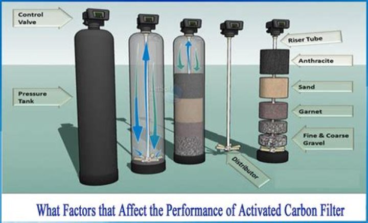 What does a carbon filter do