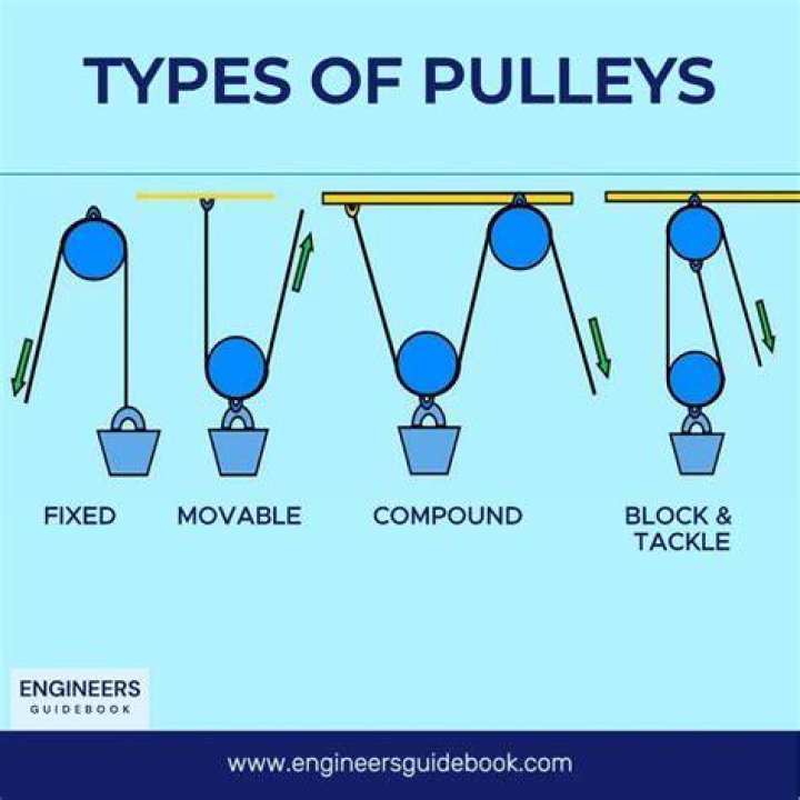What does a damper pulley do