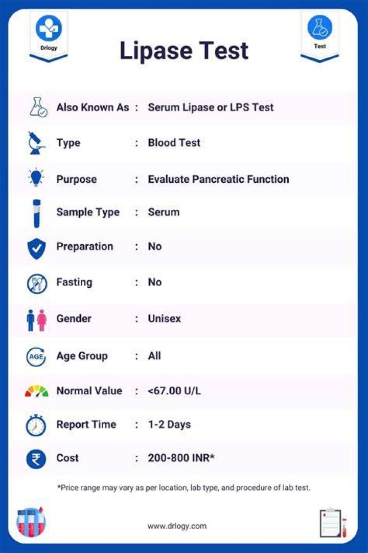 What does a lipase test show
