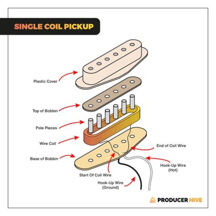 What does a pick up coil do