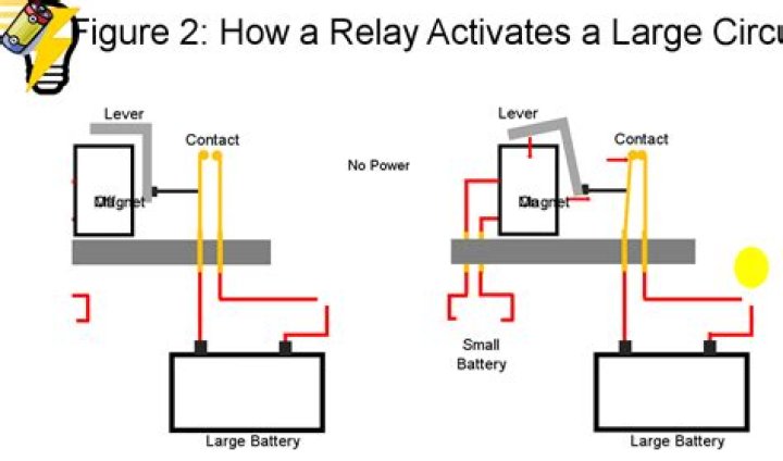 What does a relay plug into