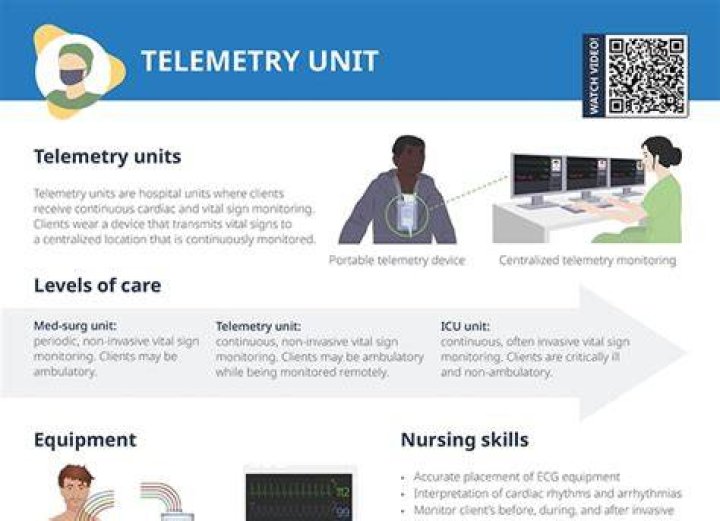 What does a telemetry CNA do