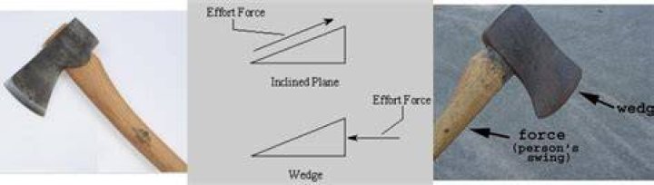 What does a wedge shape look like
