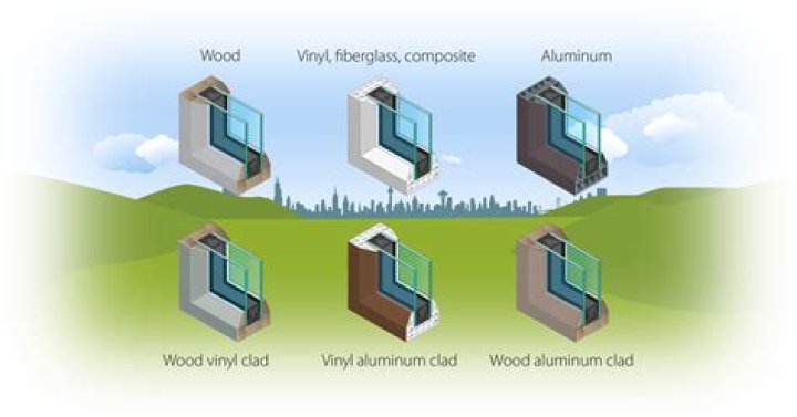 What does aluminum clad mean