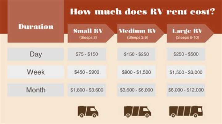What does an RV awning cost