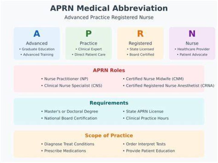 What does Aprn PMH stand for
