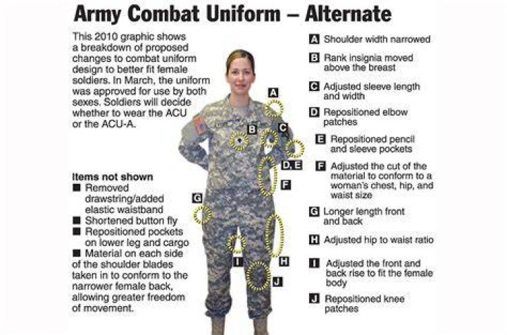 What does Army ACU stand for