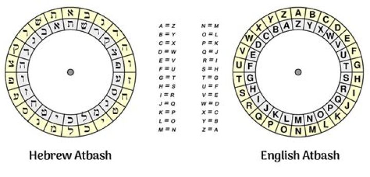 What does Atbash cipher mean