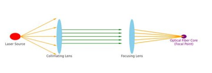What does back focusing mean