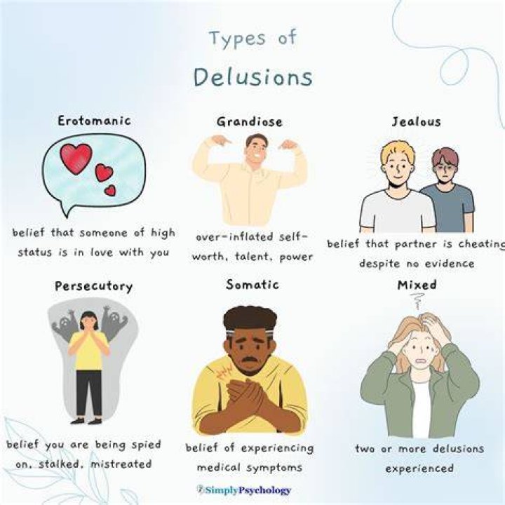 What does being deluded mean