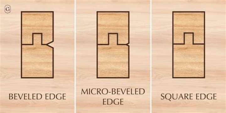What does beveled wood mean