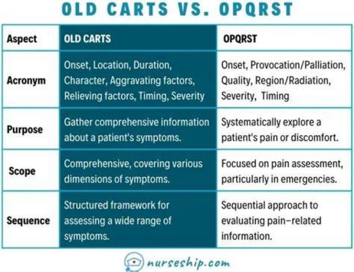 What does carts scatter mean