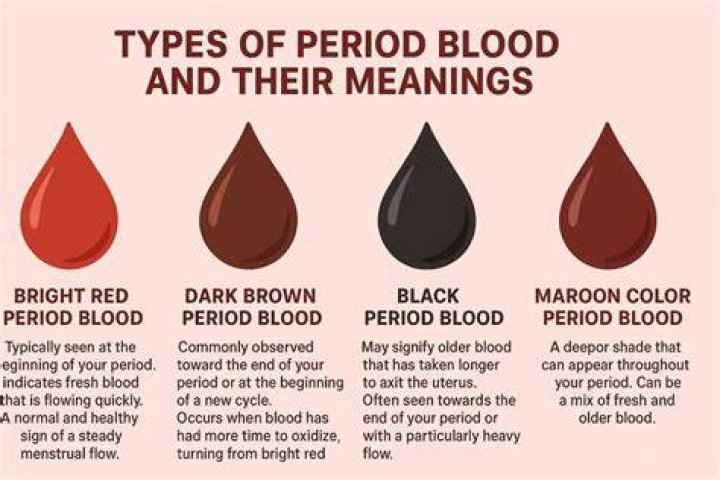 What does crying blood mean