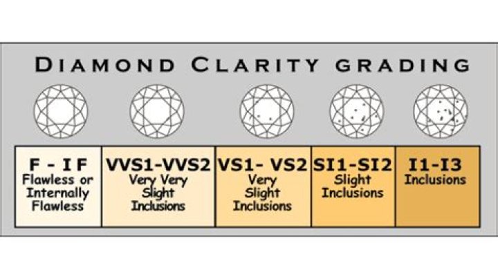 What does diamond grade mean