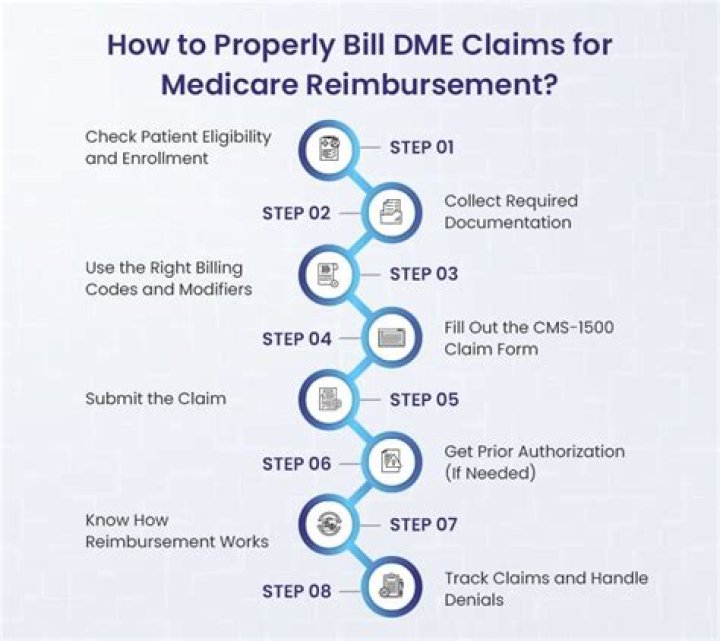 What does DME provider mean