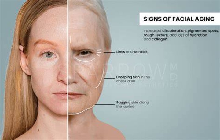 What does double aging mean
