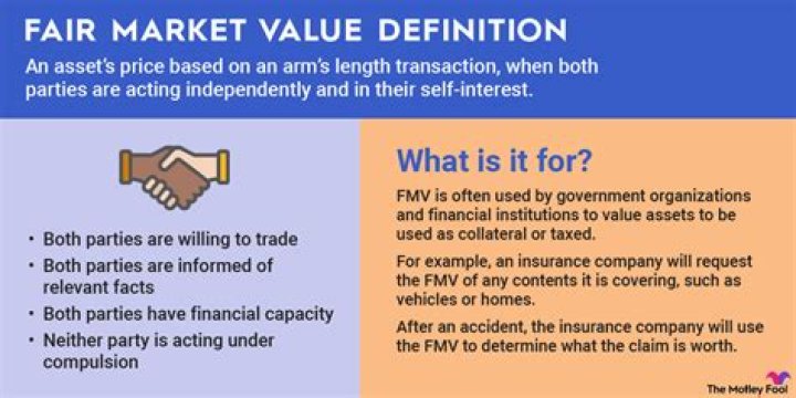 What does fair value include