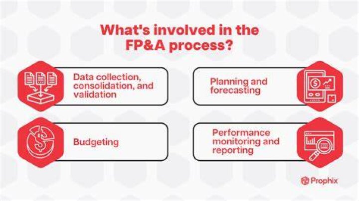 What does FP mean for grades