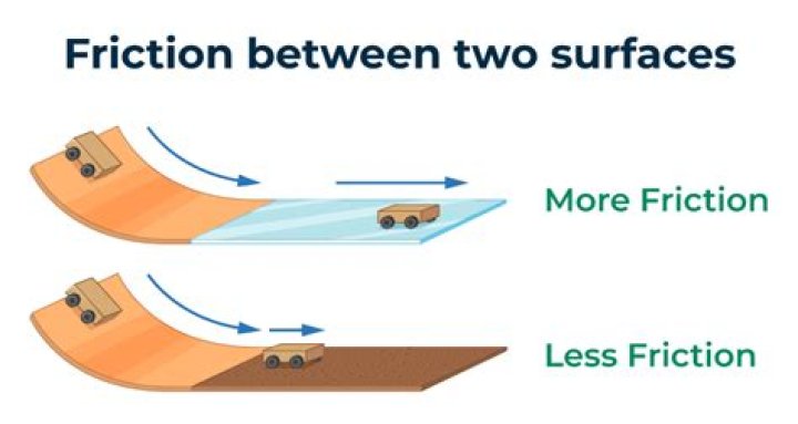 What does friction loss mean