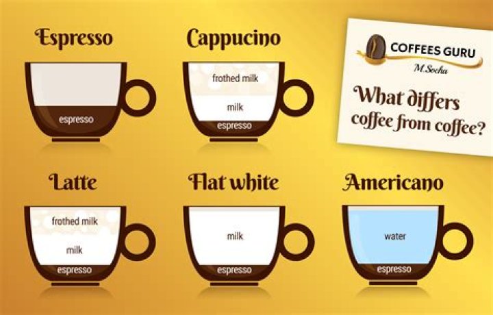 What does House coffee mean