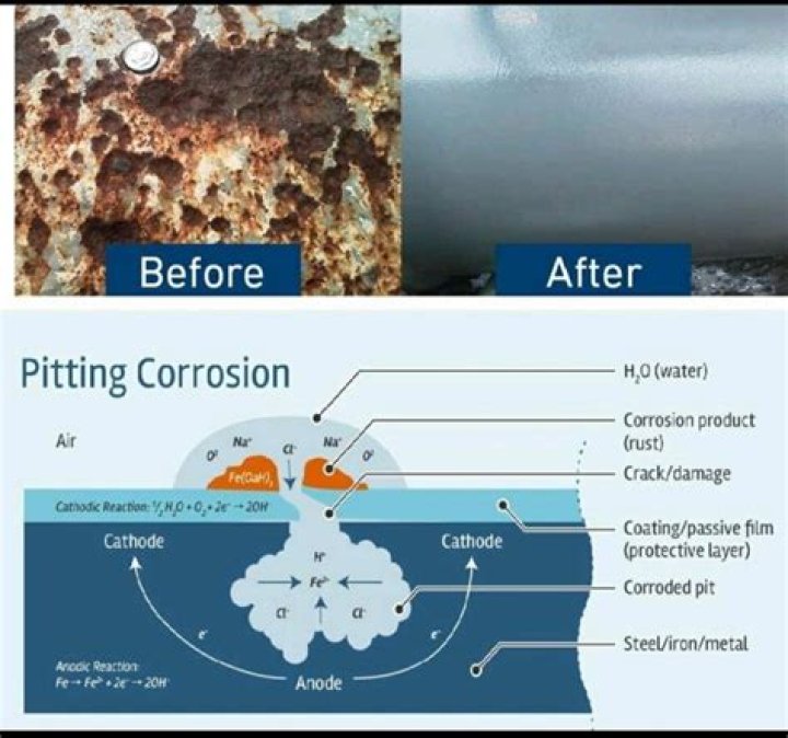 What does Hydroblasting mean