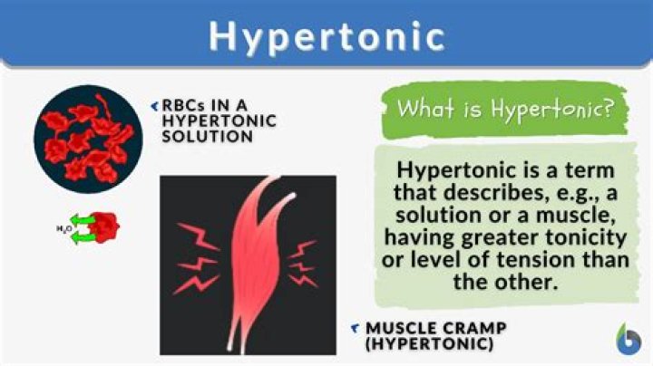 What does Hypertonicity mean