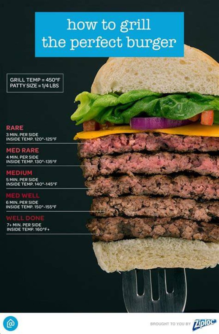 What does juicy burger mean