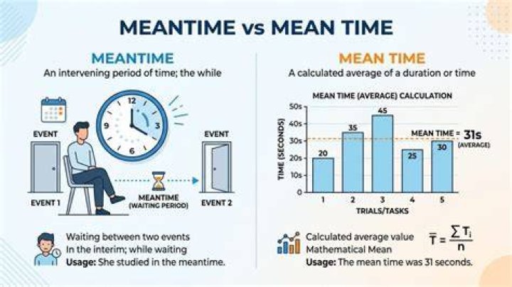 What does Kipling time mean