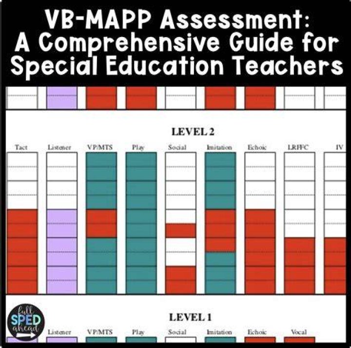 What does Ld mean in VB MAPP