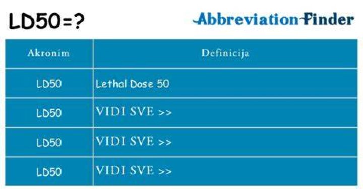 What does ld50 mean