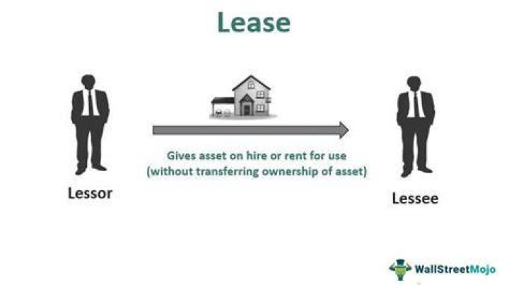 What does lease renewal mean