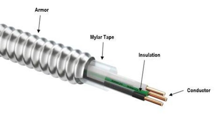 What does MC cable stand for