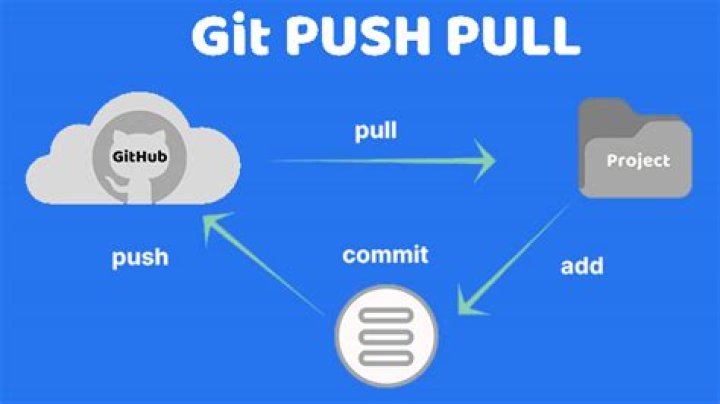 What does mean in git commit