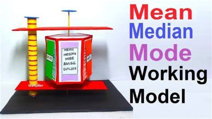 What does model mean in math