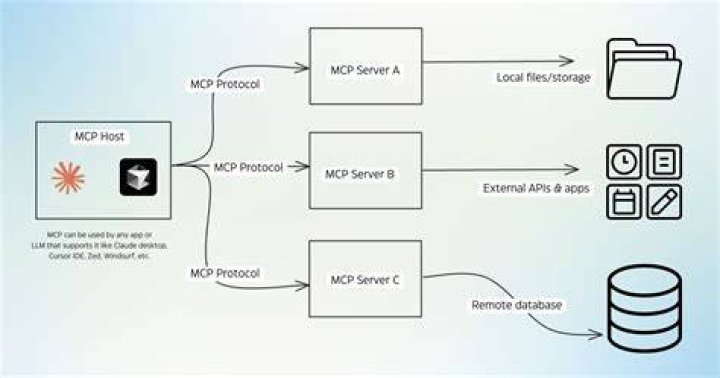 What does MPC mean in gaming