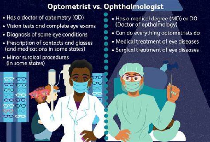 What does ophthalmology mean