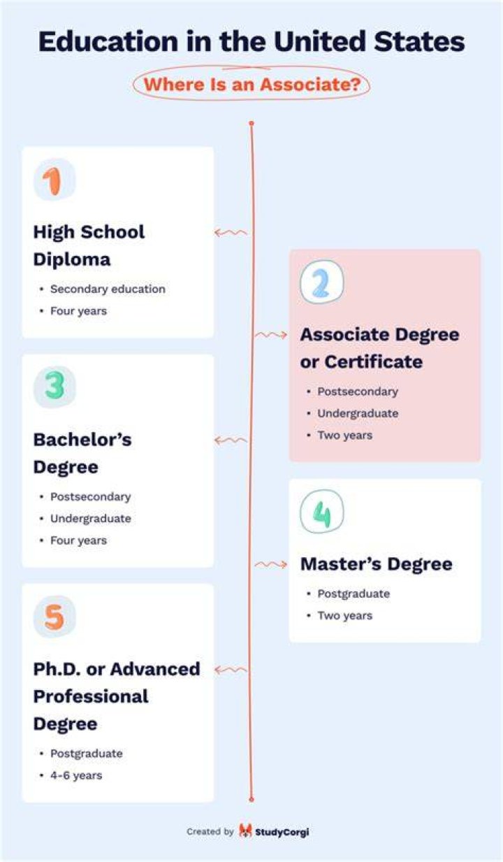 What does PGA associate mean